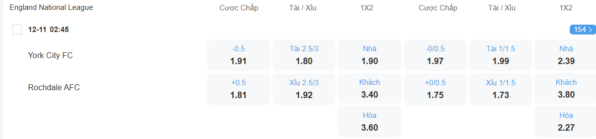 Tỉ lệ kèo York vs Rochdale nhan-dinh-soi-keo-york-vs-rochdale-luc-02h45-ngay-12-11-2025-2