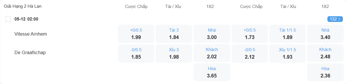 Tỉ lệ kèo Vitesse vs De Graafschap nhan-dinh-soi-keo-vitesse-vs-de-graafschap-luc-02h00-ngay-5-12-2025-2
